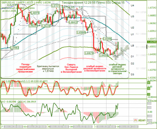 GBPUSD-04-05-2011.png