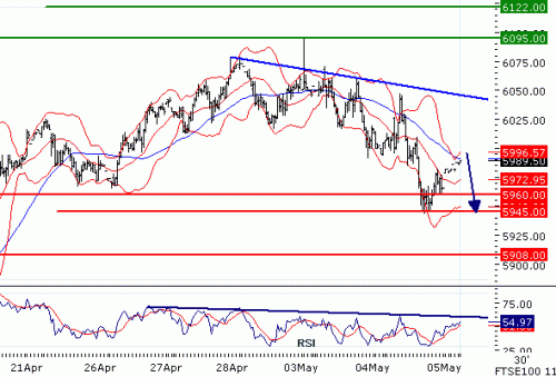 FTSE10020115.GIF