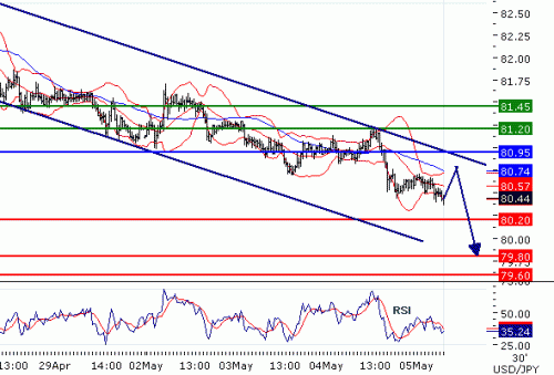 USDJPY201155.GIF