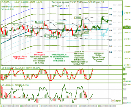 EURUSD-05052011.png