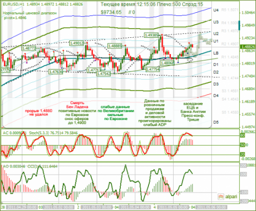 EUR-USD-05-05-2011.png