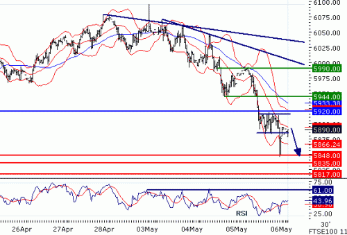 FTSE100201156.GIF