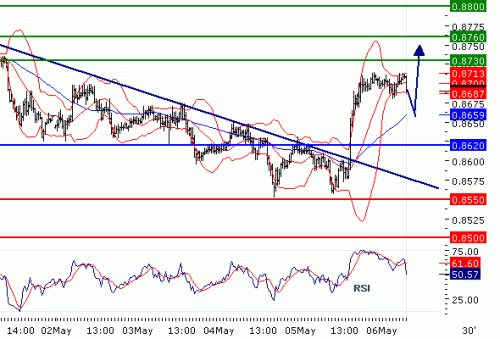 USDCHF201156.GIF