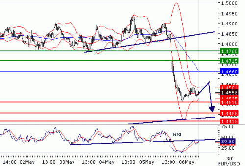 EURUSD201156.GIF