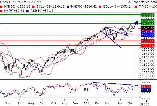 SPX110509.GIF