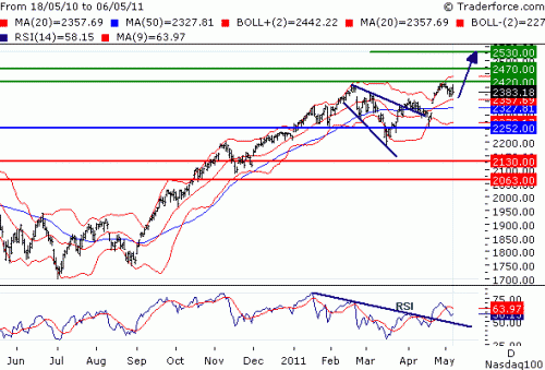 NDX110509.GIF