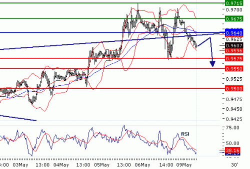 USDCAD201159.GIF