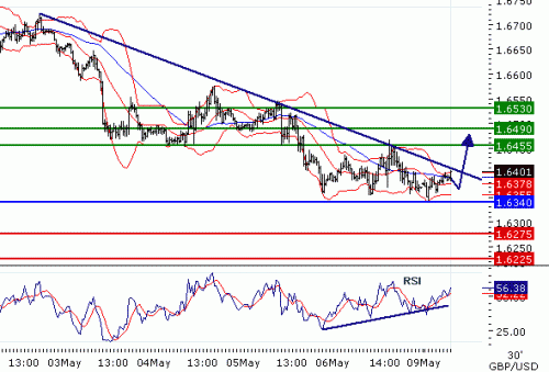 GBPUSD201159.GIF