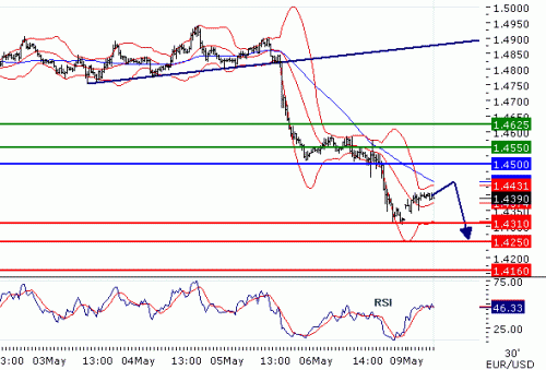 EURUSD201159.GIF