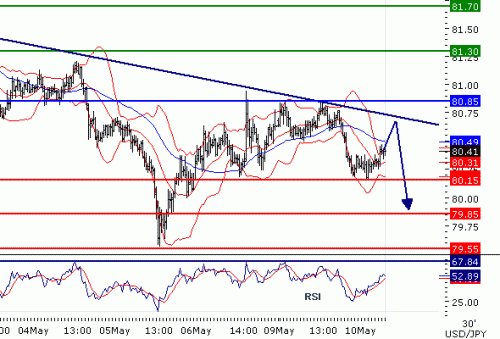 USDJPY2011510.GIF