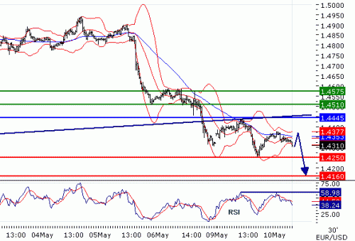EURUSD2011510.GIF