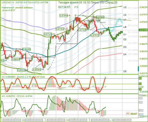 USDCHF-10052011.png