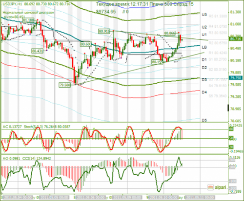 USDJPY-10_05_2011.png