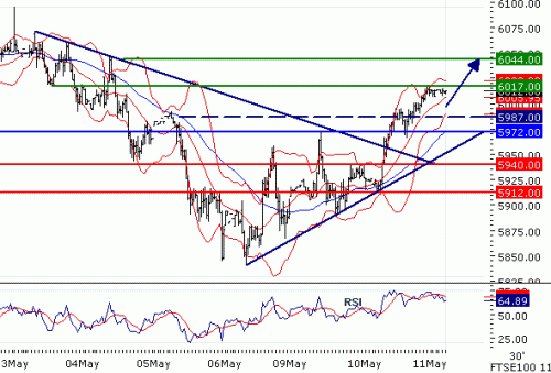 FTSE1002011511.GIF