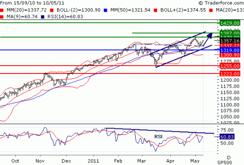 SPX110511.GIF