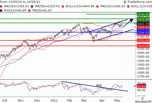 NDX110511.GIF
