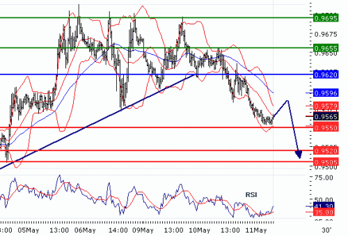 USDCAD2011511.GIF