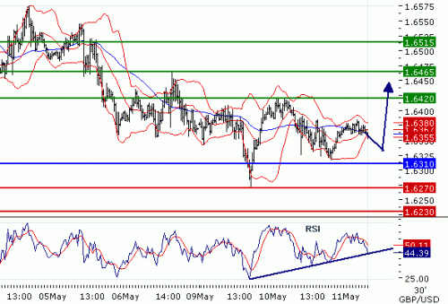 GBPUSD2011511.GIF