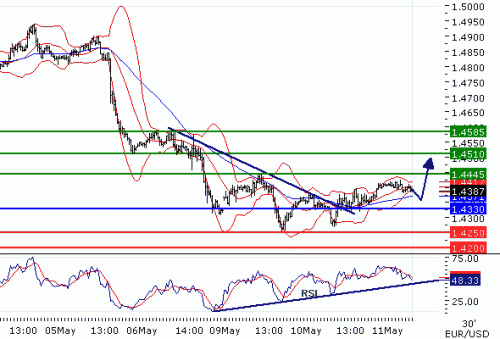 EURUSD2011511.GIF