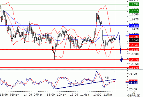 GBPUSD2011512.GIF
