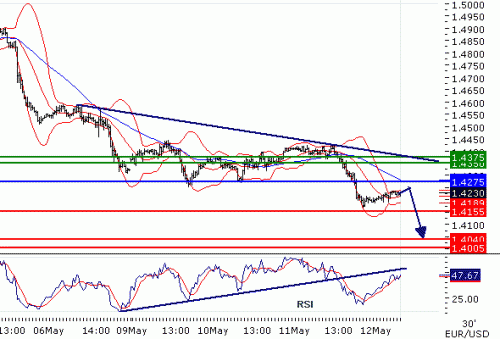 EURUSD2011512.GIF