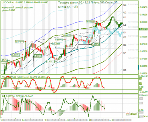 USDCHF-12052011.png