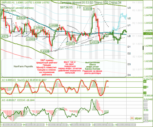 GBPUSD-12052011.png