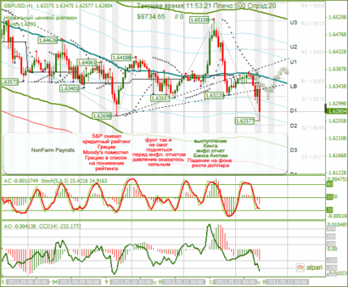 GBPUSD-12-05-2011.png