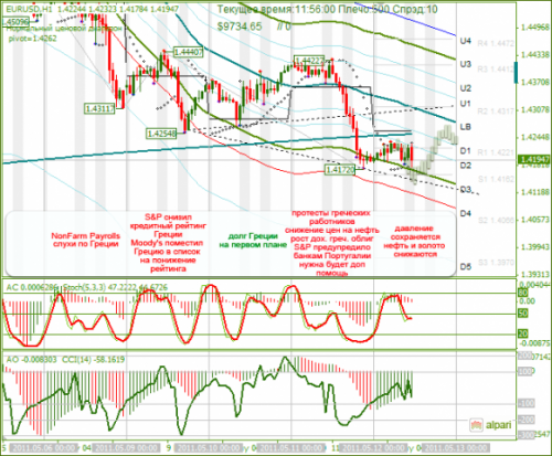 EURUSD-12-05-2011.png