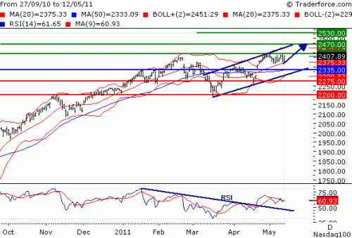 NDX110513.GIF