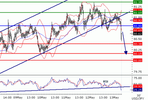 USDJPY2011513.GIF
