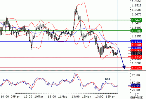 GBPUSD2011513.GIF