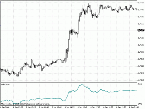 accumulation_distribution.gif