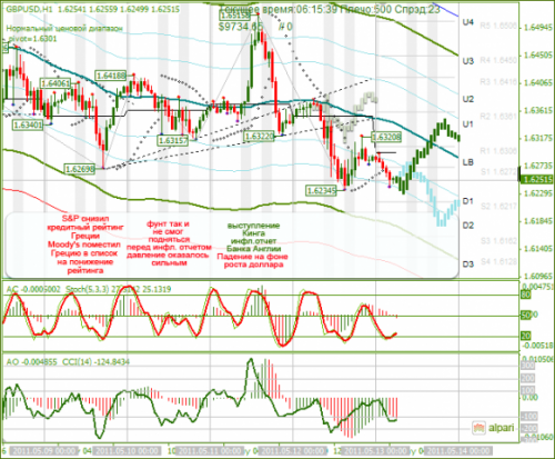 GBPUSD-13052011.png