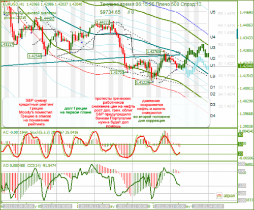 EURUSD-13052011.png