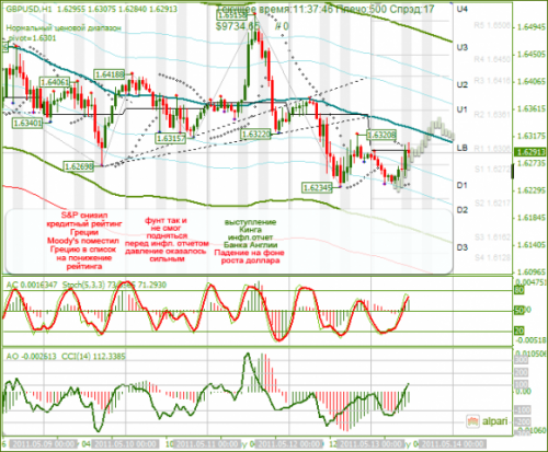 GBPUSD-13-05-2011.png