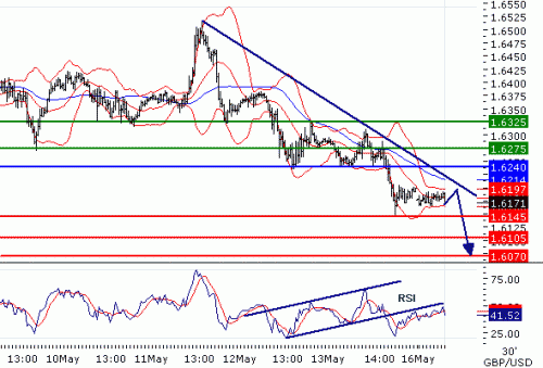 GBPUSD2011516.GIF