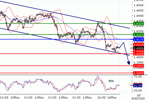 EURUSD2011516.GIF