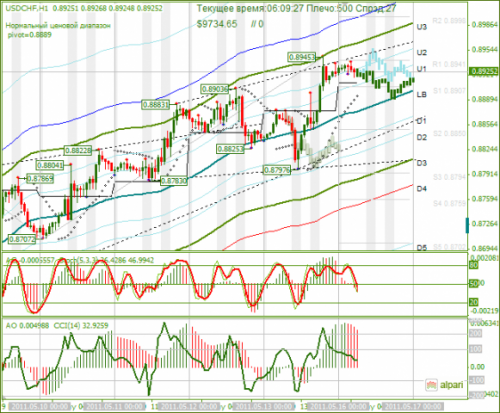 USDCHF-16052011.png