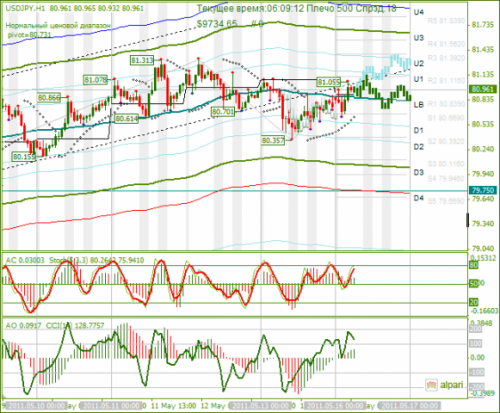 USDJPY-16052011.png