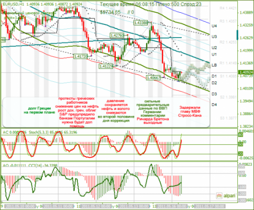 EURUSD-16052011.png