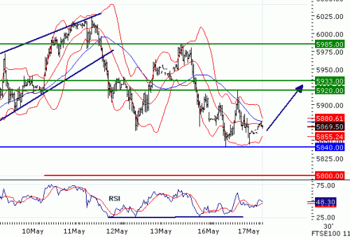 FTSE1002011517.GIF