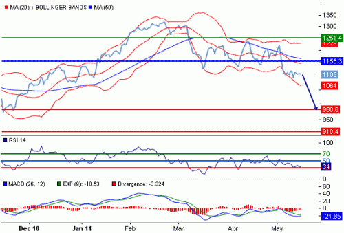 S41INR110517.GIF