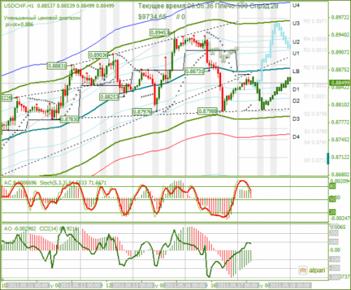 USDCHF-17052011.png