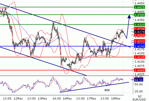 EURUSD2011518.GIF