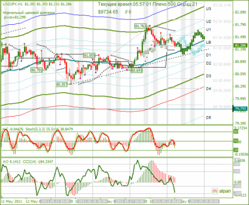 USDJPY-18052011.png