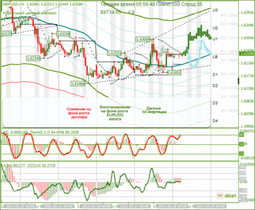 GBPUSD-18052011.png