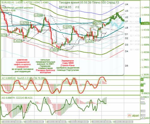 EURUSD-18052011.png