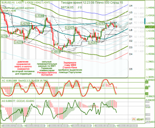 EURUSD-18-05-2011.png