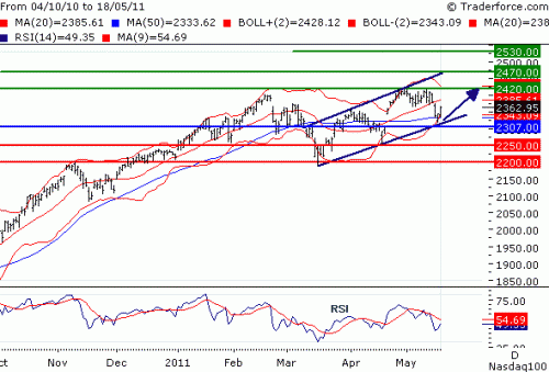 NDX110519.GIF